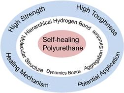 Toward mechanically robust self-healing polyurethanes using dynamics chemistry