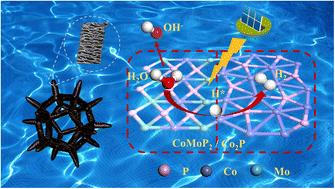 An interface-engineered Co2P/CoMoP2 heterojunction with greatly improved electrocatalytic activity in water/seawater splitting†