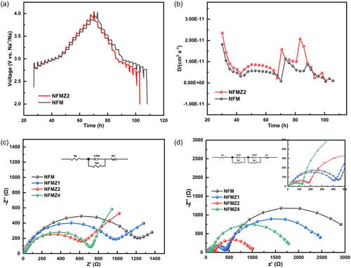 Toward high stability of O3-type NaNi1/3Fe1/3Mn1/3O2 cathode material with zirconium substitution for advanced sodium-ion batteries