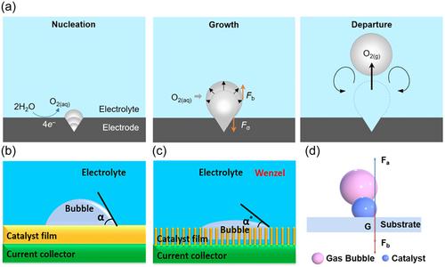 Stability challenges and opportunities of NiFe-based electrocatalysts for oxygen evolution reaction in alkaline media