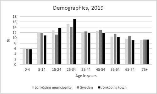 An empirical application of herding behavior and compliance in the COVID-19 crisis