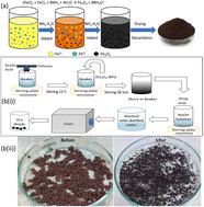 Regenerable chitosan-embedded magnetic iron oxide beads for nitrate removal from industrial wastewater†