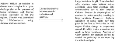 Challenges for reliable analysis of uranium in natural waters using laser-induced fluorimetry/LED-fluorimetry in the presence of fluoride and diverse humic substances in hot arid regions and future advances – review