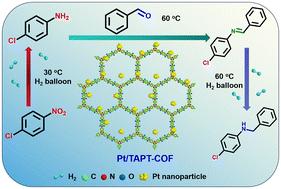 Electron-rich Pt anchored on covalent triazine frameworks for the selective hydrogenation of halogenated nitrobenzenes†