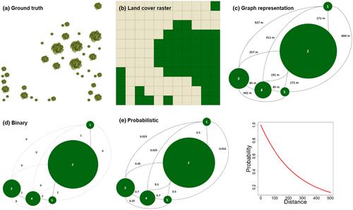 Connectivity conservation planning through deep reinforcement learning