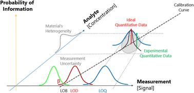 Nano-imaging mass spectrometry by means of high-energy laser desorption ionization (HELDI)