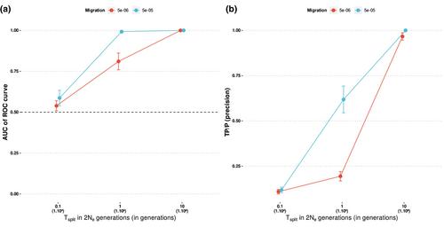 RIDGE, a tool tailored to detect gene flow barriers across species pairs