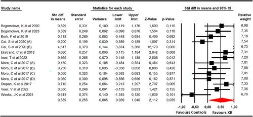 Immersive virtual reality and augmented reality in anatomy education: A systematic review and meta-analysis