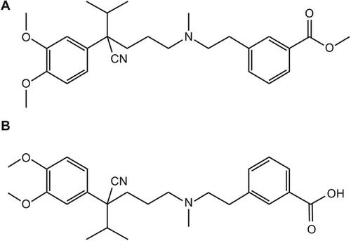 Pharmacokinetics and Pharmacodynamics of Etripamil, an Intranasally Administered, Fast-Acting, Nondihydropyridine Calcium Channel Blocker