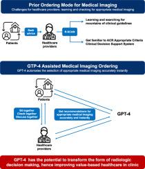 Generative pretrained transformer 4: an innovative approach to facilitate value-based healthcare