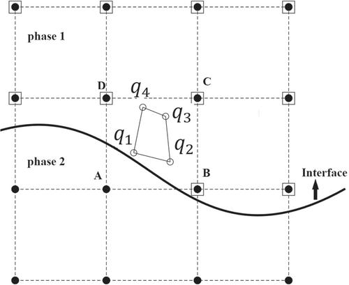 Moving least-squares aided finite element method: A powerful means to predict flow fields in the presence of a solid part