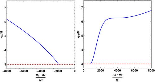 Asymptotically-Flat Black Hole Solutions in Symmergent Gravity