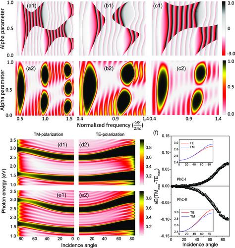 Direct Determination of Photonic Stopband Topological Character: A Framework Based on Dispersion Measurements