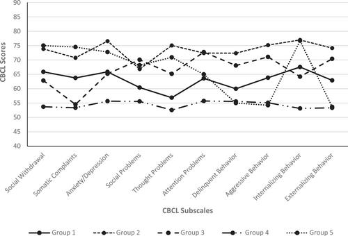 Child and family characteristics in multisystemic therapy for child abuse and neglect (MST-CAN): Are there associations with treatment outcome?