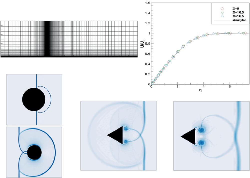 High-order gas kinetic flux solver for viscous compressible flow simulations