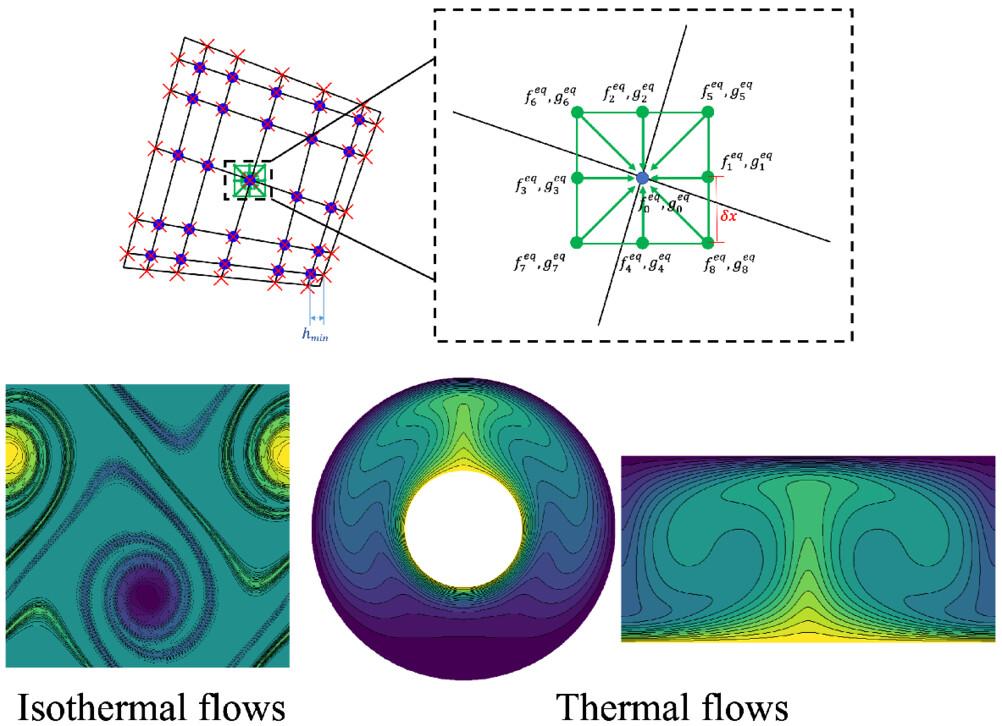 Development of a Fourier-expansion based differential quadrature method with lattice Boltzmann flux solvers: Application to incompressible isothermal and thermal flows