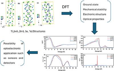 First-Principles Calculations to Investigate the Ground State, Mechanical Stability, Electronic Structure, and Optical Properties of Tl2SnX3 (X = S, Se, Te)