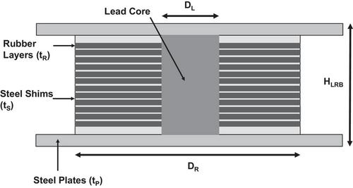 An advanced rate-dependent analytical model of lead rubber bearing