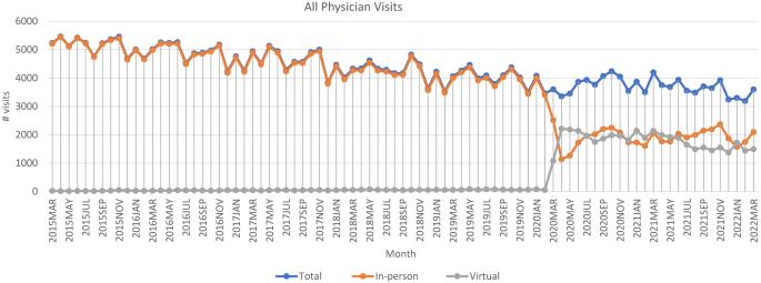 Correction: Examining the impact of COVID-19 on health care utilization among persons with chronic spinal cord injury/dysfunction: a population study