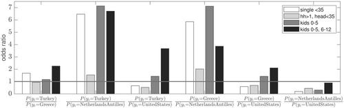 A high-dimensional multinomial logit model