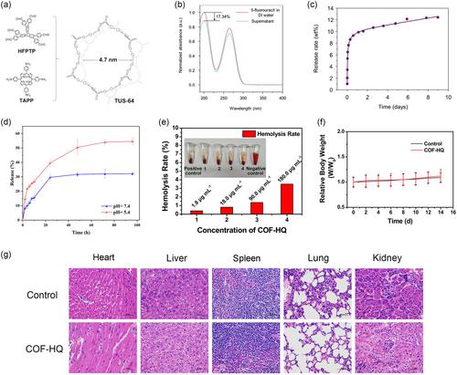 The Cutting-Edge Progress in Covalent Organic Framework-Based Nanomedicine