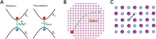 Identifying and Understanding the Positive Impact of Defects for Optoelectronic Devices