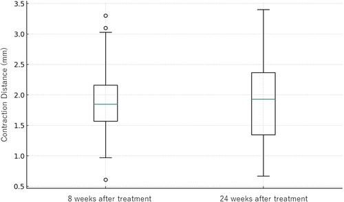 Vectorized facial skin tightening: A study on the Thermal Thread Technique™ utilizing high-intensity, high-frequency, parallel ultrasound beam