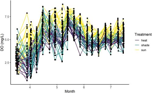 Assessing factors that increase dusky gopher frog larval performance in open-canopy wetlands