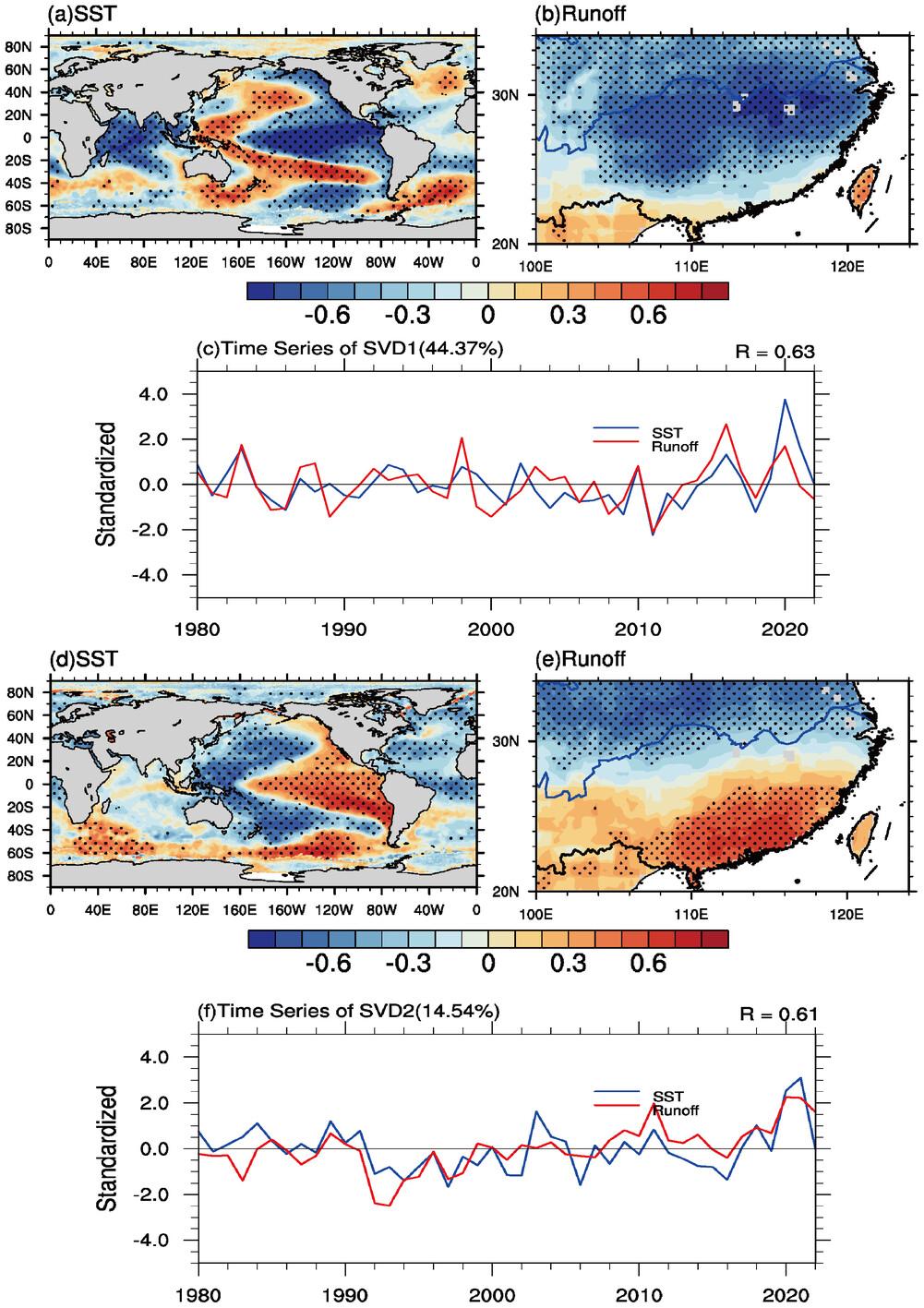 The impact and mechanism analysis of preceding sea surface temperature anomalies on summer runoff in the Yangtze River basin and its southern region