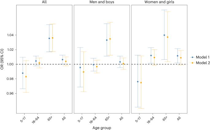 Wildfires are associated with increased emergency department visits for anxiety disorders in the western United States