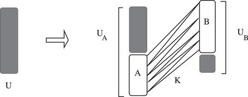 Degree criteria and stability for independent transversals