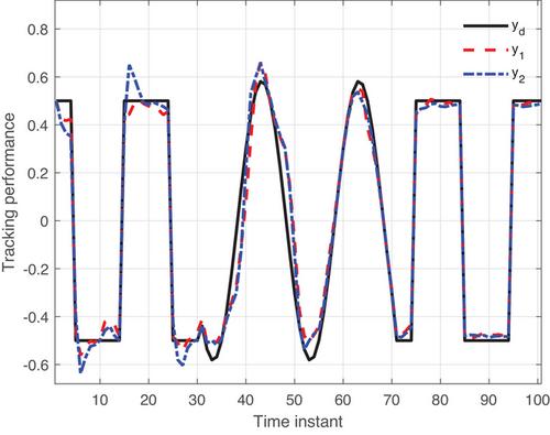 Improved nonlinear model-free adaptive iterative learning control in DoS attack environment