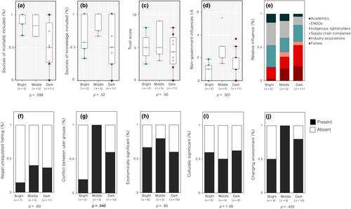 Learning from positive deviants in fisheries