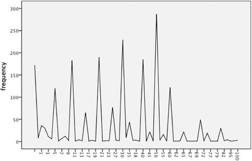 How to improve IARC's RF-EMF cancer hazard communication