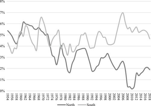 The Geopolitical Economy of International Inequality