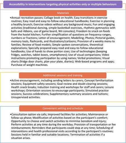 Lifestyle modification interventions for adults with intellectual disabilities: systematic review and meta-analysis at intervention and component levels