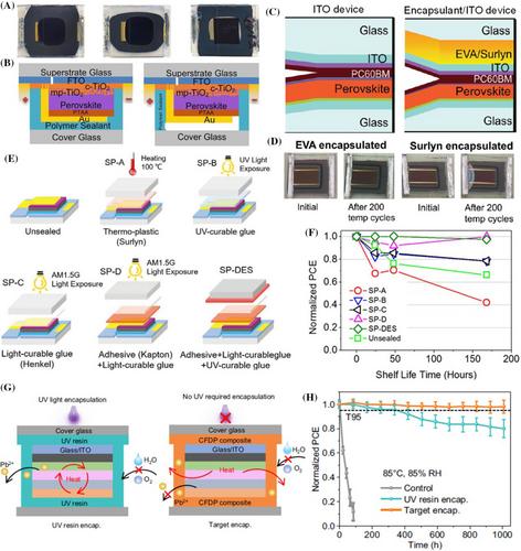 Towards operation-stabilizing perovskite solar cells: Fundamental materials, device designs, and commercial applications