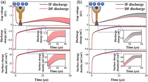 Experimental and numerical study on atmospheric-pressure air dielectric barrier discharge via 50 Hz/5000 Hz dual-frequency excitation