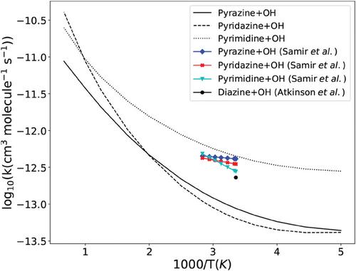 A theoretical study on the mechanism and kinetics of the reactions between diazine isomers and OH radicals