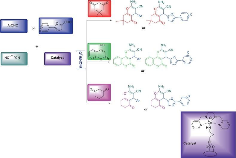 Synthesis of benzo[b]pyran, 3,4 dihydropyrano[c]chromene and their new furan derivatives using Cu(II) complex of tetradentate Schiff-base supported on silica as a nanocatalyst