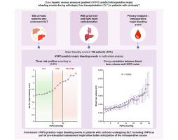 Predictive role of hepatic venous pressure gradient in bleeding events among patients with cirrhosis undergoing orthotopic liver transplantation