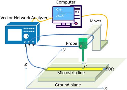 A new differential magnetic-field probe with high detection sensitivity for near-field scanning