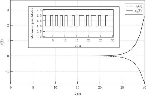 Robust stabilization for uncertain discrete–time singular Markovian jump systems with time–varying delays