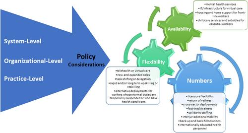 Emergency responses for a health workforce under pressure: Lessons learned from system responses to the first wave of the pandemic in Canada