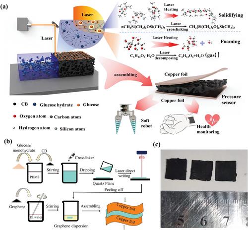 Highly Flexible and Sensitive Pressure Sensor: Fabrication of Porous PDMS/Graphene Composite via Laser Thermoforming