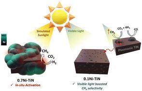 Making light work: designing plasmonic structures for the selective photothermal methanation of carbon dioxide†