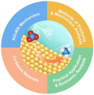 Cu-based catalysts for electrocatalytic nitrate reduction to ammonia: fundamentals and recent advances