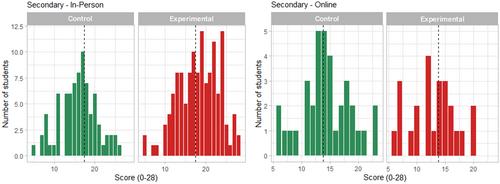 Training future engineers: Integrating Computational Thinking and effective learning methodologies into education