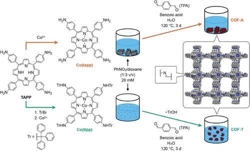 Downsizing Porphyrin Covalent Organic Framework Particles Using Protected Precursors for Electrocatalytic CO2 Reduction