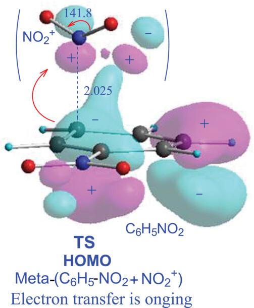 Quantum chemical explanation and APT atomic charge index of substituent orienting effect proposed by DFT calculation and MO Theory